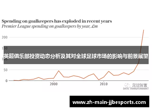 英超俱乐部投资动态分析及其对全球足球市场的影响与前景展望