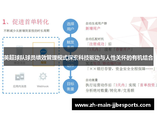 英超球队球员绩效管理模式探索科技驱动与人性关怀的有机结合