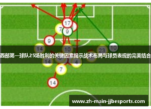 西部第一球队25场胜利的关键因素揭示战术布局与球员表现的完美结合 西部第一球队25场胜利的关键因素揭示战术布局与球员表现的完美结合