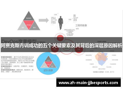 阿贾克斯青训成功的五个关键要素及其背后的深层原因解析