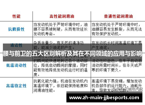 腰与前卫的五大区别解析及其在不同领域的应用与影响