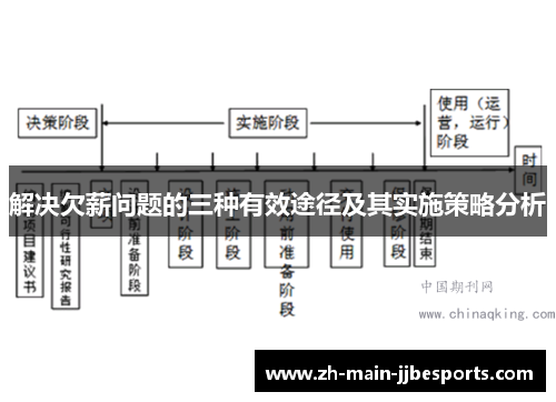 解决欠薪问题的三种有效途径及其实施策略分析