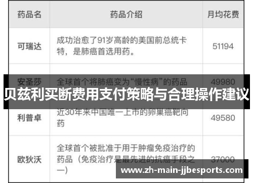 贝兹利买断费用支付策略与合理操作建议