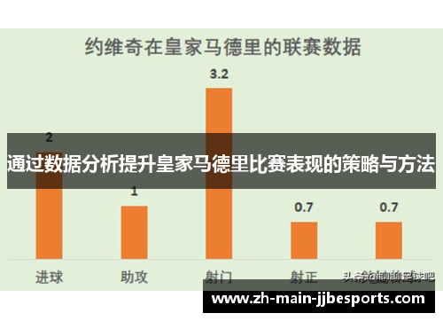 通过数据分析提升皇家马德里比赛表现的策略与方法 通过数据分析提升皇家马德里比赛表现的策略与方法
