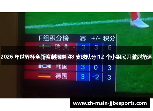 2026 年世界杯全新赛制揭晓 48 支球队分 12 个小组展开激烈角逐 2026 年世界杯全新赛制揭晓 48 支球队分 12 个小组展开激烈角逐